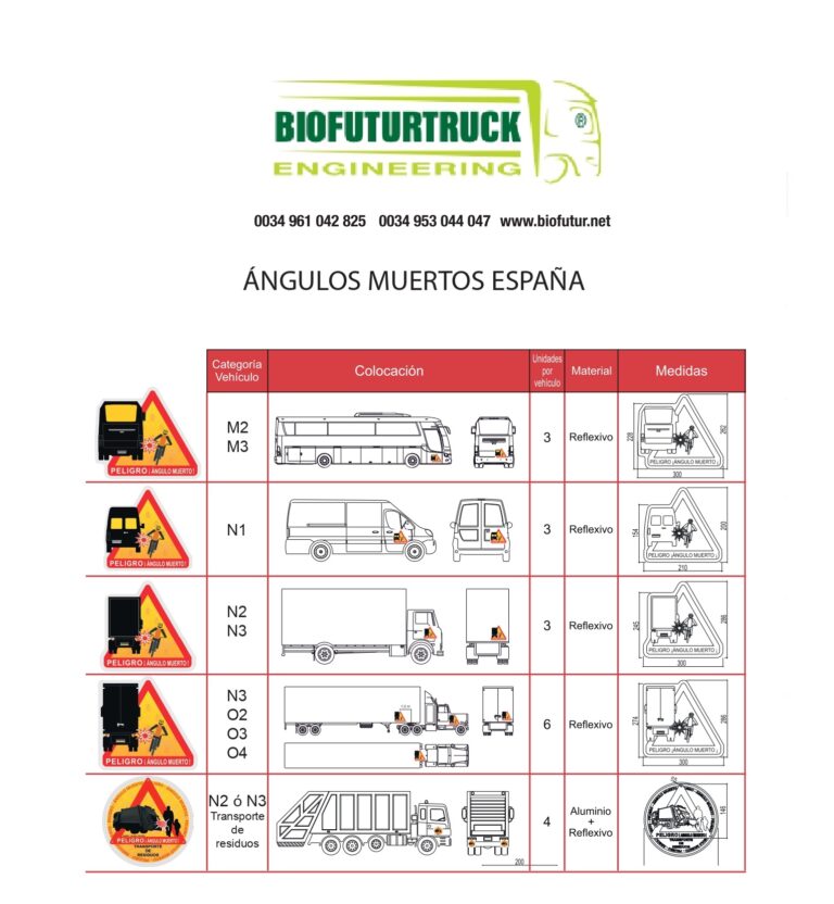 Portada del pdf de ángulos muertos